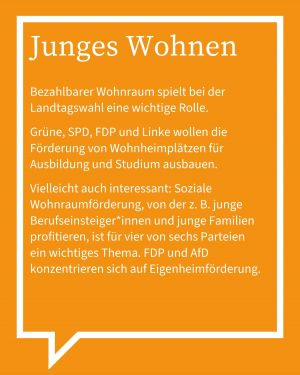 Abgebildet ist der Text aus dem Abschnitt Wohnen