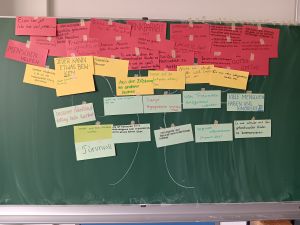 Zeigt viele Moderationskarten, die auf einer Tafel kleben. Oben kleben rote Karten, auf denen steht, was ihnen Spaß gemacht hat. Dazwischen gelbe und unten grüne Karten, auf denen steht, was nicht so gut war.